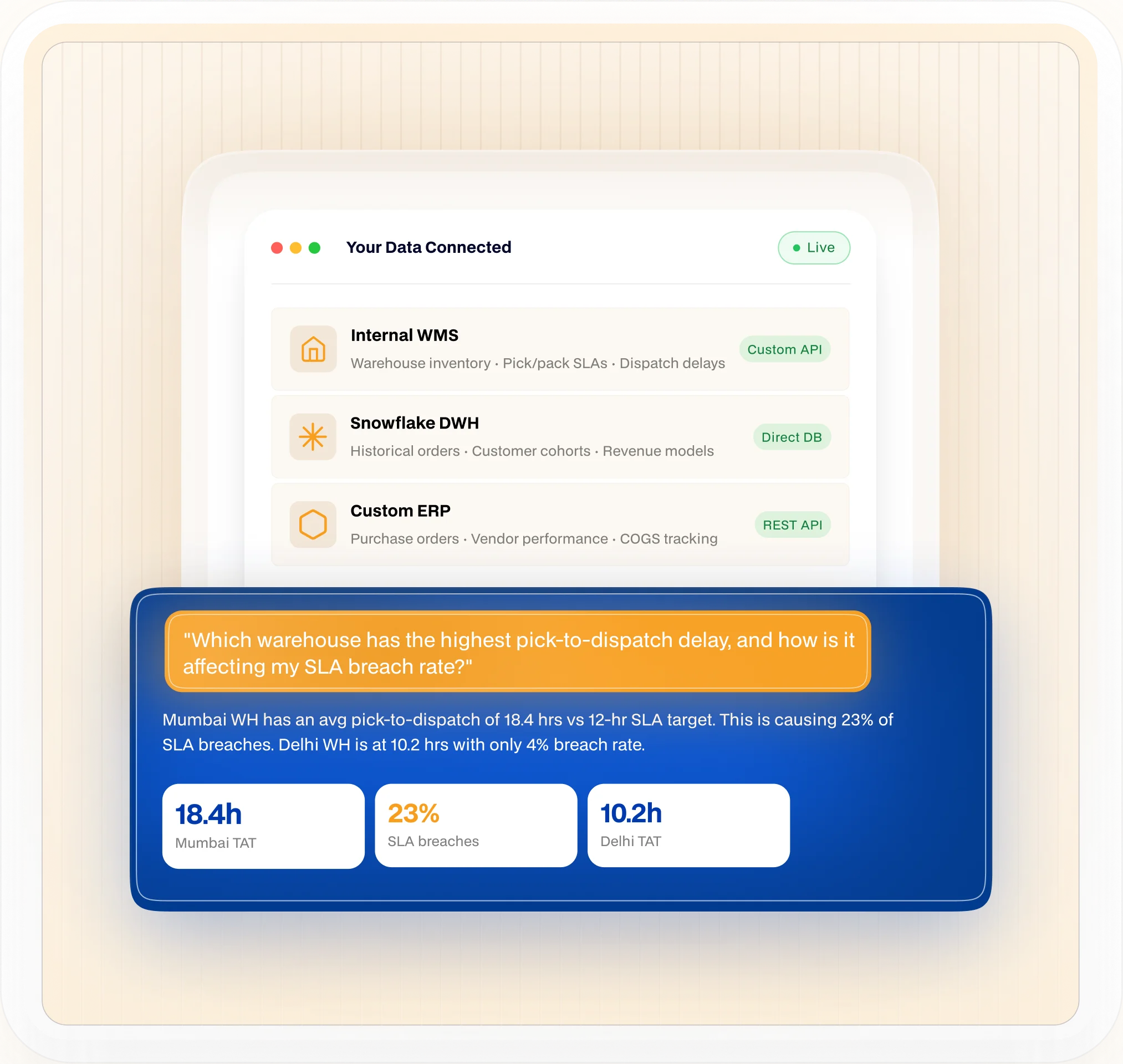 Your Data Connected Your Way